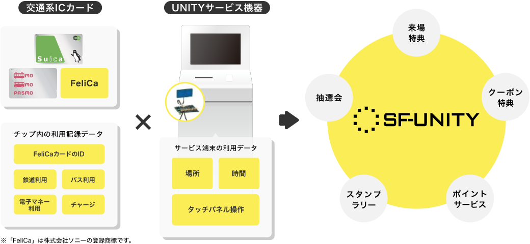 プロモーションサービスイメージ